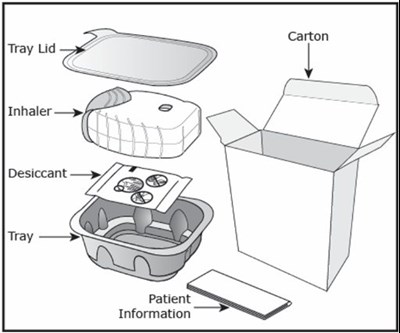 Umeclidinium Ellipta Inhaler (Umeclidinium Ellipta Spl Graphic 07)